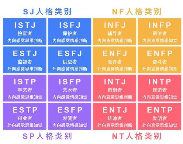 人格的特征有什么