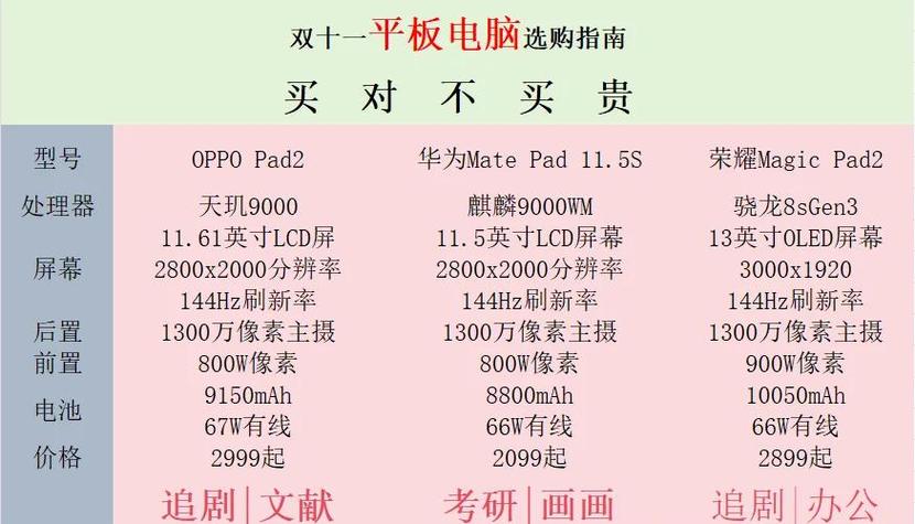 买平板好还是平板电脑好