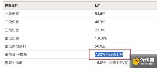 原神伤害稀释怎么计算