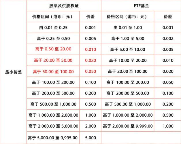 股票卖出手续费怎么收费