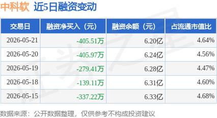 中科软值不值得去