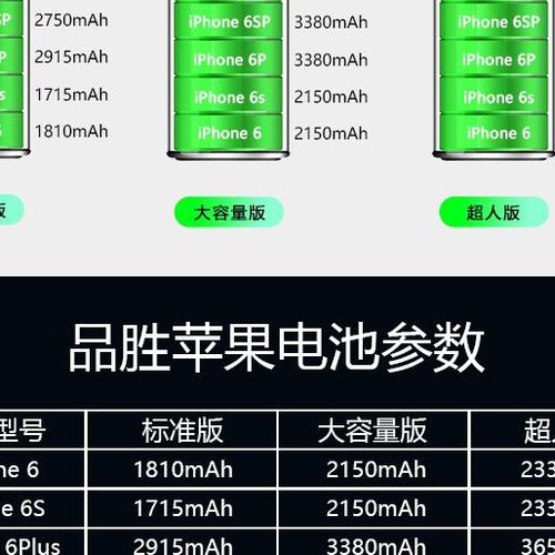 苹果7p品胜电池耐用吗缩略图