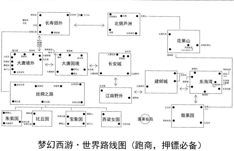 梦幻西游各个地图怎么去