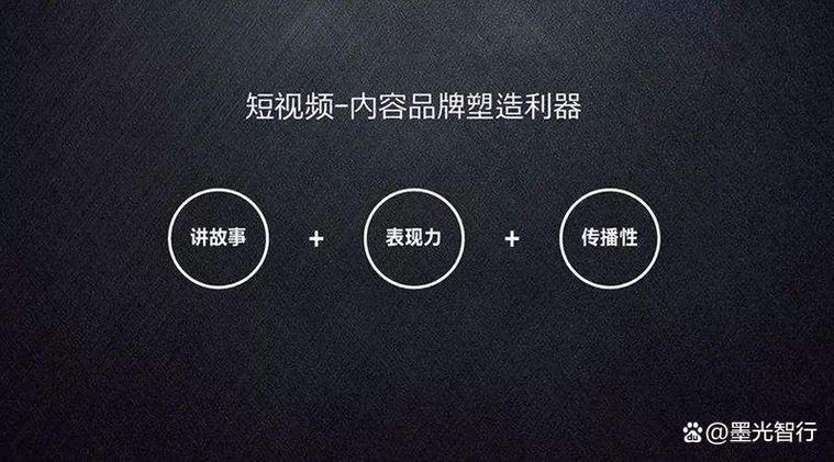 如何成为短视频网红