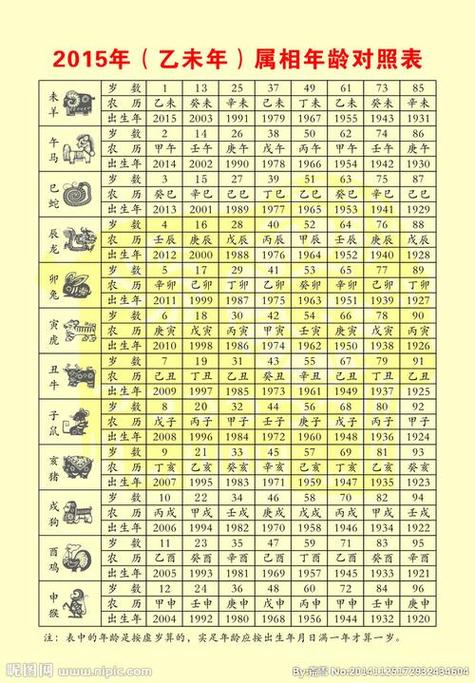 正版2026十二生肖表