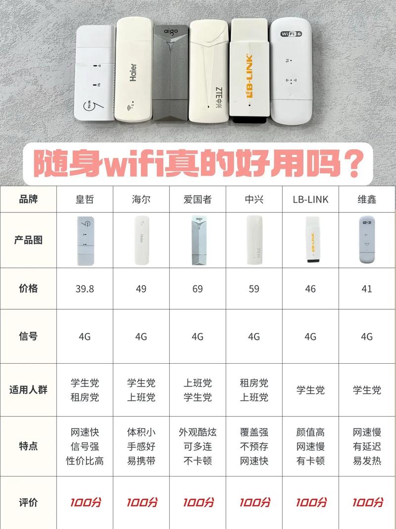 随身wifi到底是真是假