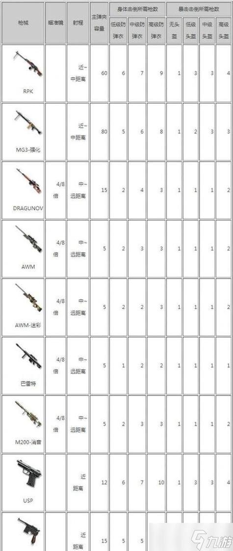 cf能送枪吗