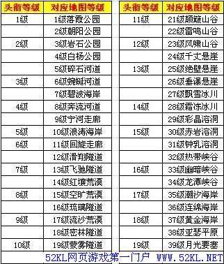 等级分配法