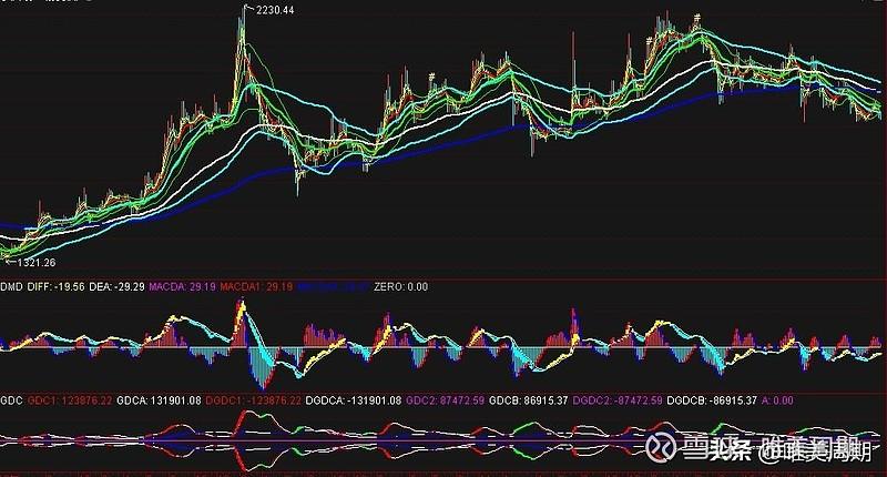 通达信怎么调出板块