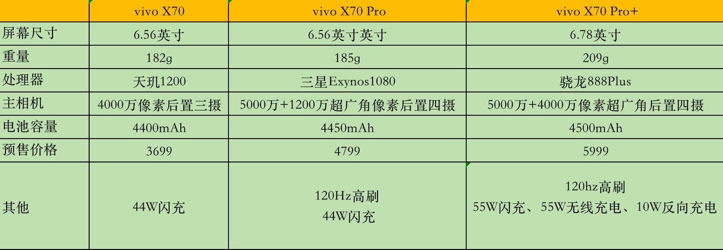vivox70参数配置