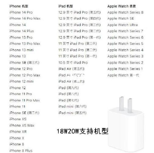苹果8可以用快充吗截图