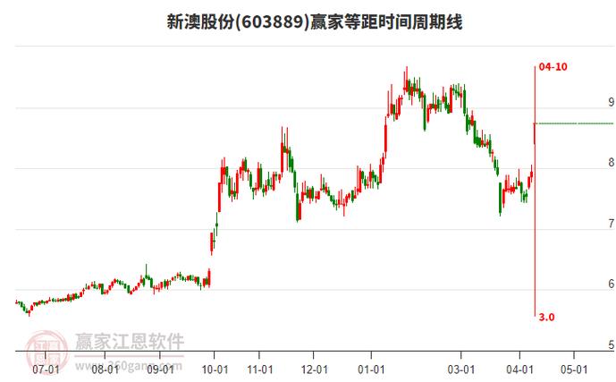 新澳大数据分析网站