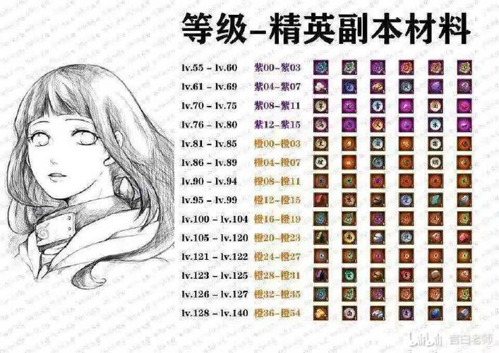 火影忍者ol副本扫荡材料等级对应表截图