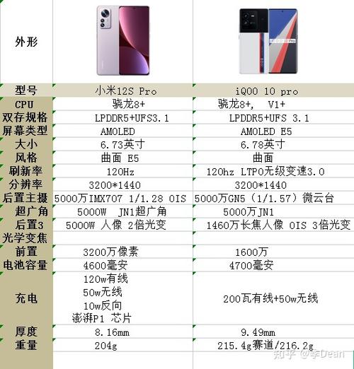小米12S Pro 参数