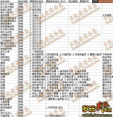 单人任务经验一览表