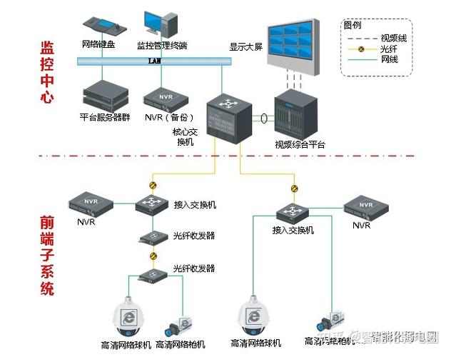 监控画面卡顿怎么优化