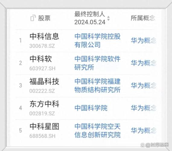 中国科学院app下载官网