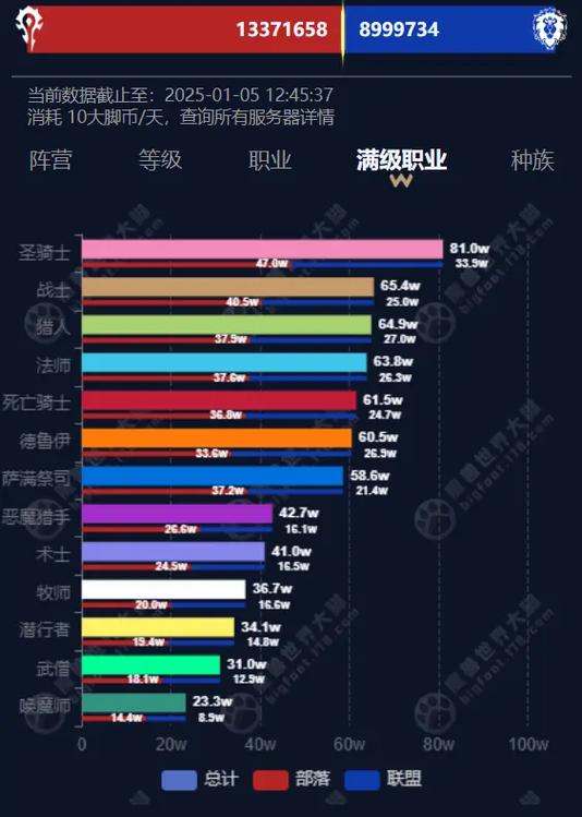 正式服人口普查