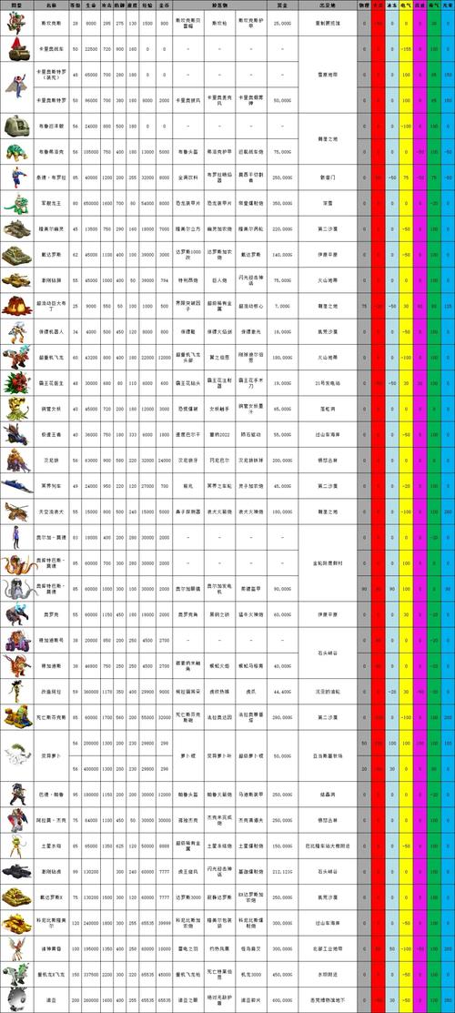 重装机兵4boss位置