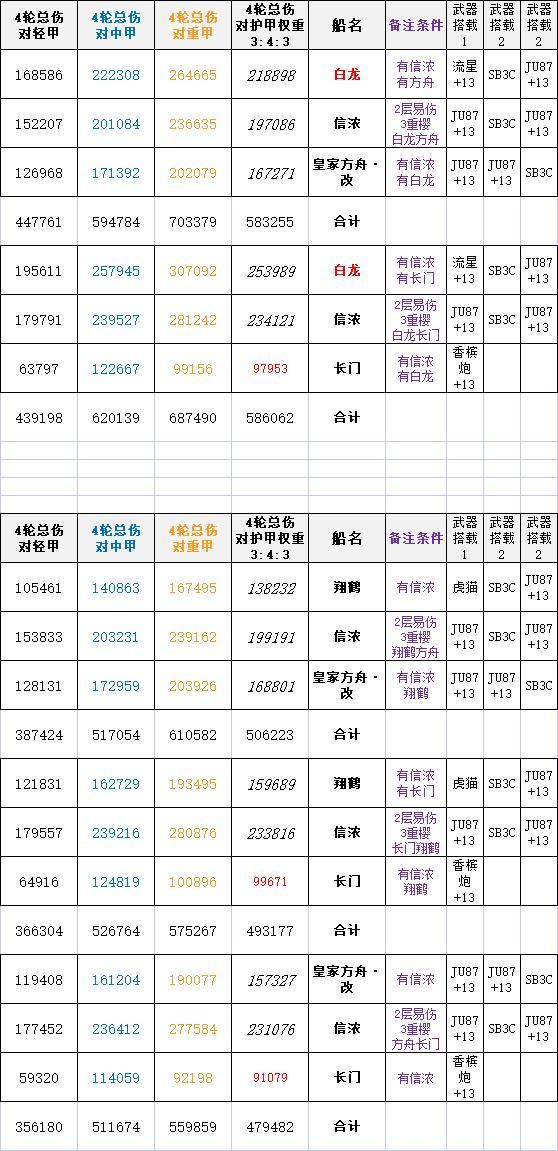 方舟手游改名字自己又恢复了
