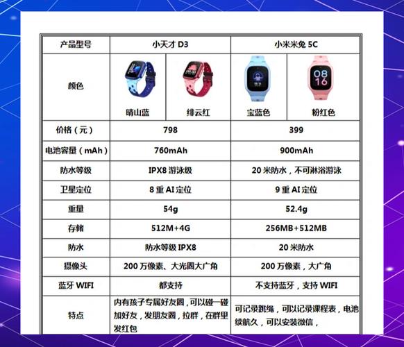 小米儿童电话手表3和3c的区别