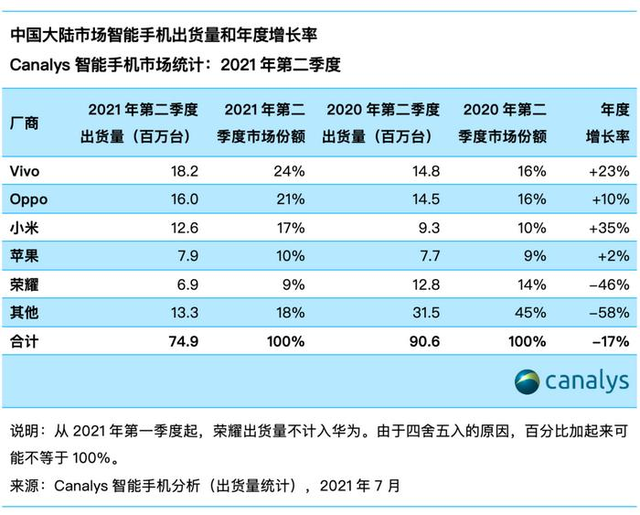 OPPO年度营收和利润