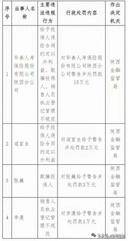 华泰机构骗了多少人