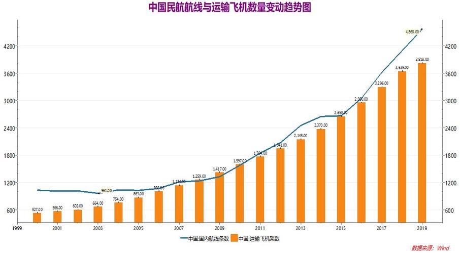 一架飞机跑一趟赚多少钱