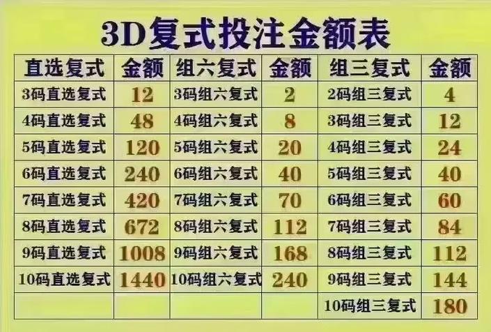 3d兑奖表