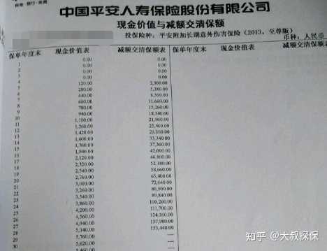 基督徒每个月交多少钱