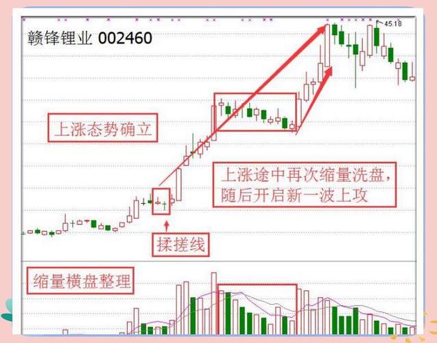 上升揉搓线的几种形态截图