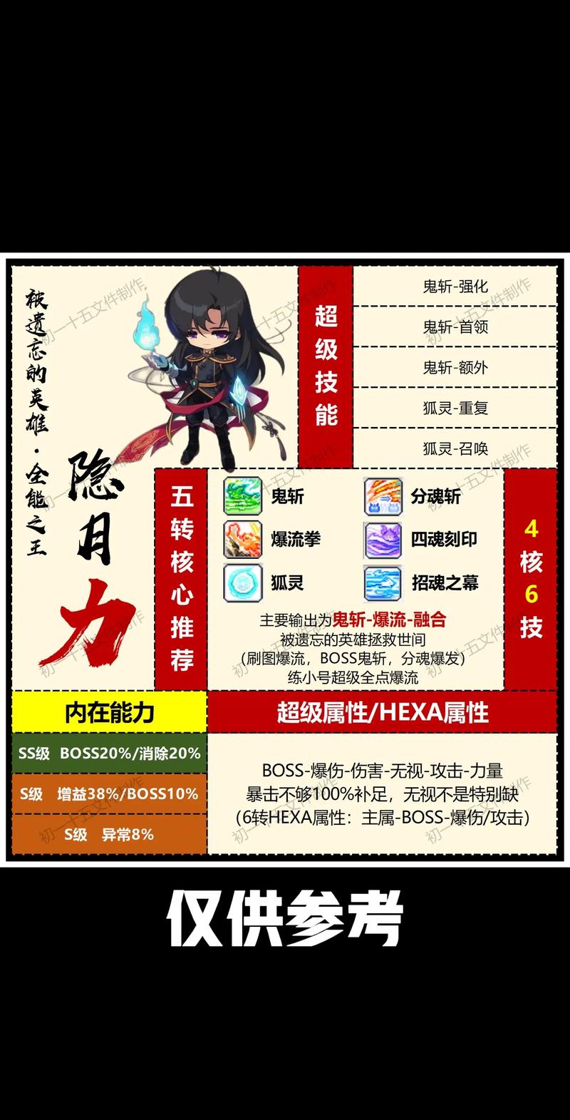 冒险岛r6025报错原因分析截图