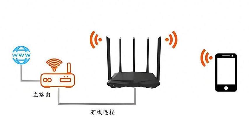 增强信号的方法