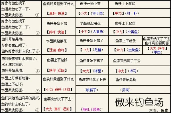梦幻西游钓鱼攻略