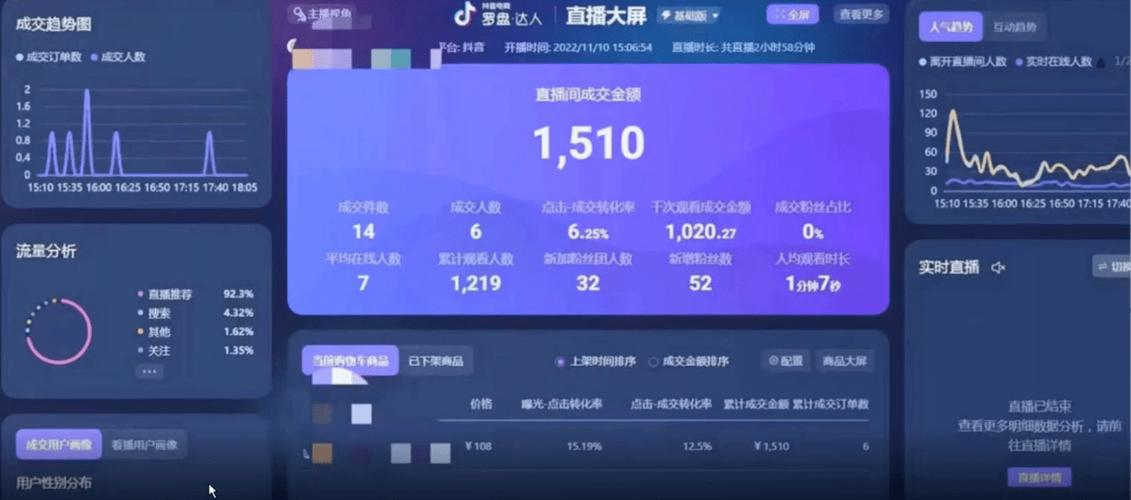 抖音电商罗盘达人