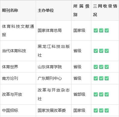 中国期刊网是正规的吗