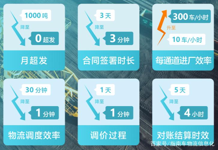 宝丰智慧运销平台游戏截图