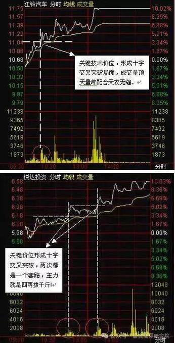 股票设置自动买入卖出