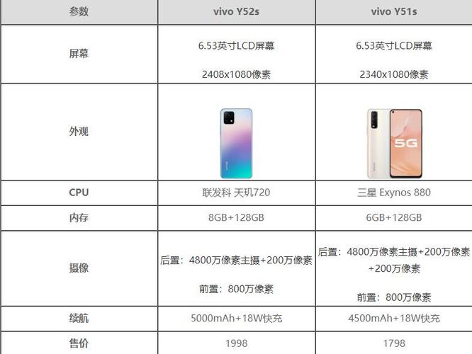 vivo手机y51s参数配置