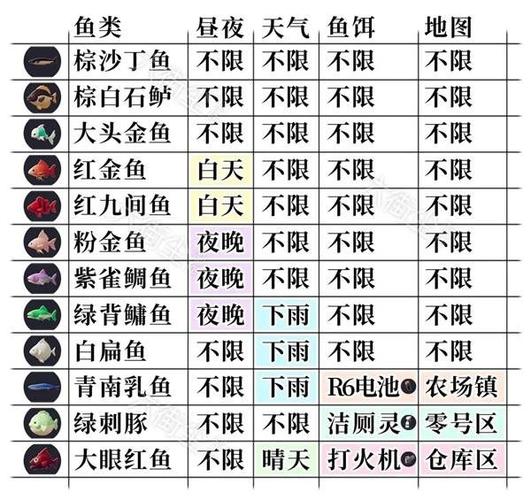奶块怎么无限钓稀有鱼
