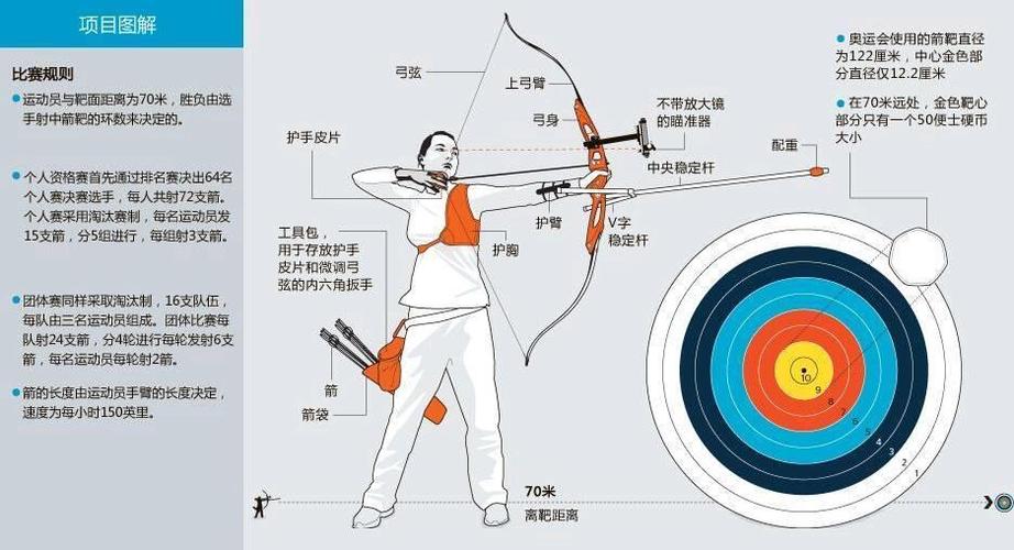 正确的射箭手法图解