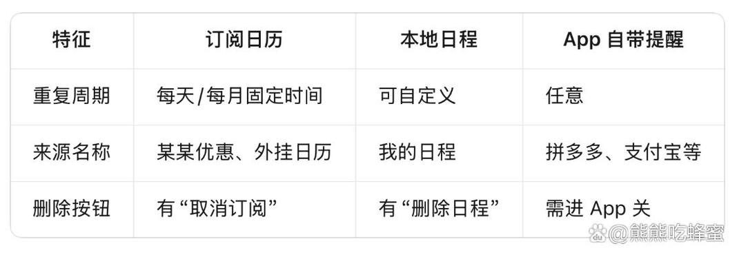 日历的签到领取怎么取消