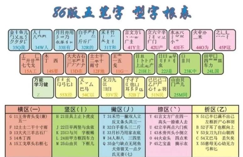 万能五笔内置输入法