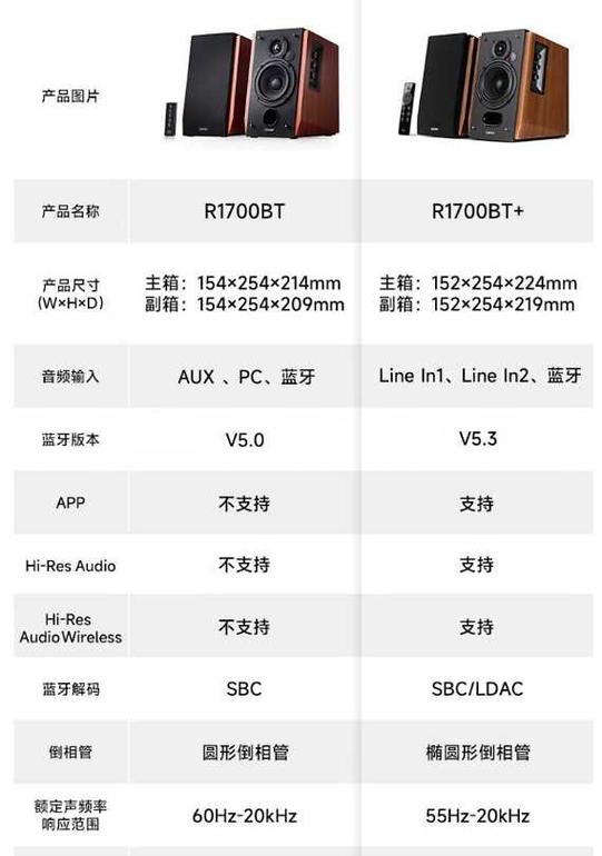 漫步者耳机模式调整方法