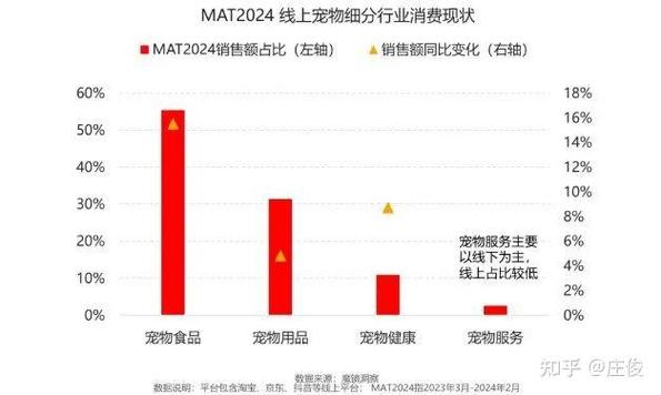 猫粮多少钱一袋正常价