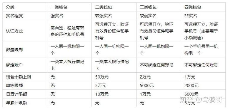 数字人民币的定义