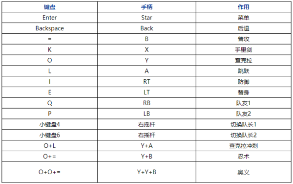 火影忍者究极风暴4出招表键盘