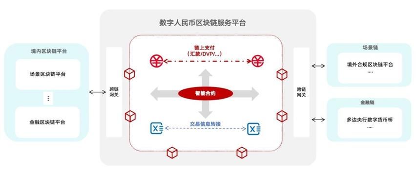 中国人民银行区块链官网截图