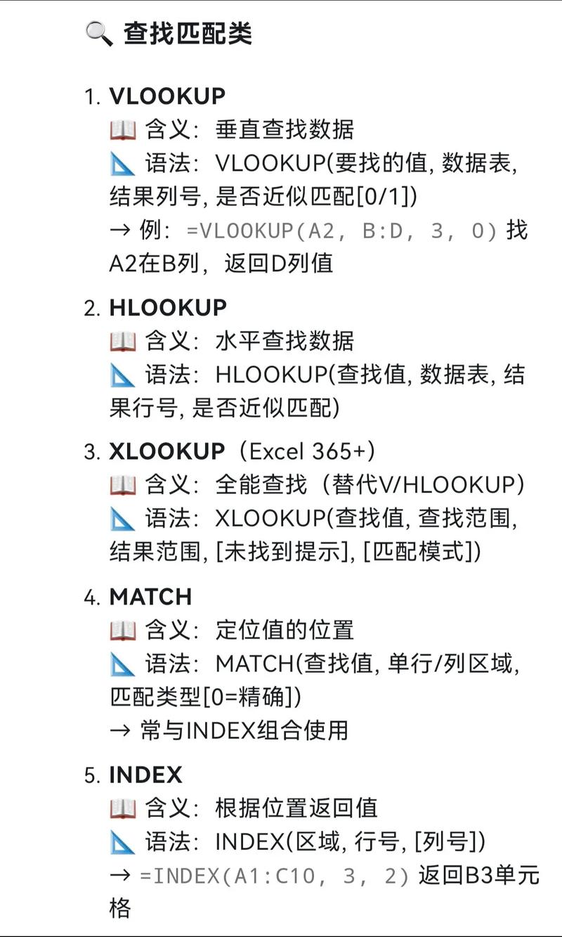 引用定理需要证明吗