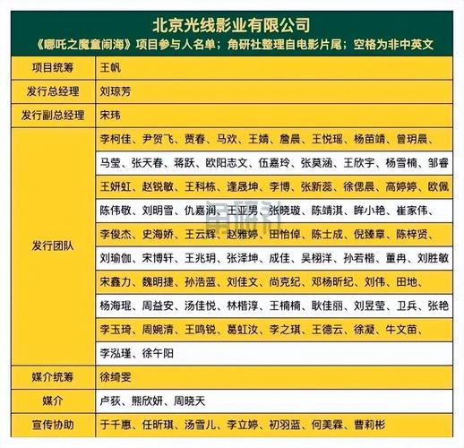 哪吒2投资方名单